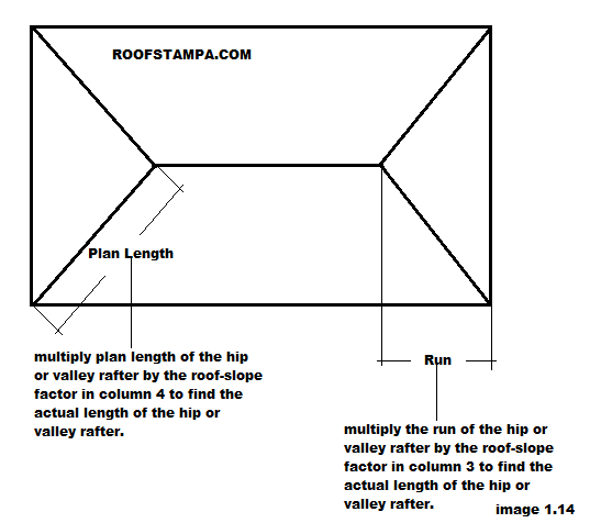 Hip Roof Pitch Chart