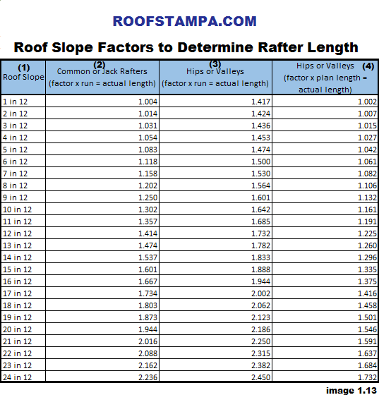 how-to-measure-estimate-a-roof-for-roofing-contractors-code-engineered-systems