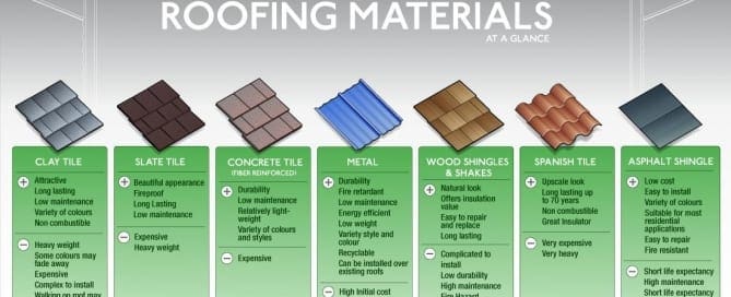 Different Roofing Materials Pros and Cons Roofing Company Tampa FL