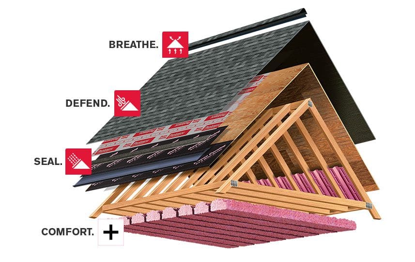 Owens Corning TOTAL PROTECTION ROOFING SYSTEM Code Engineered