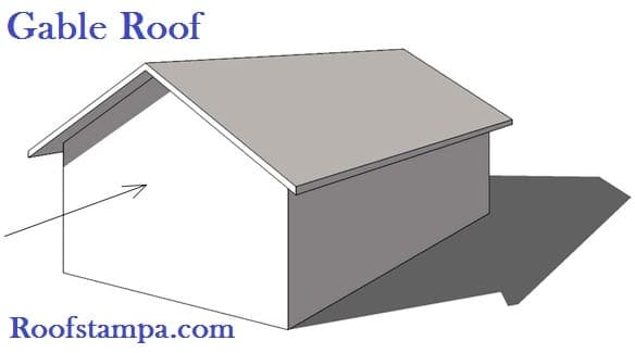 Gable Roof Picture