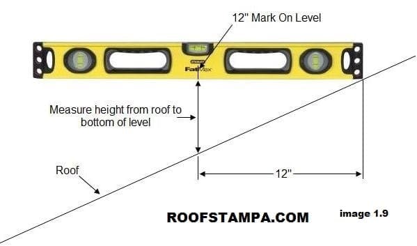 How to Measure the slope of a roof