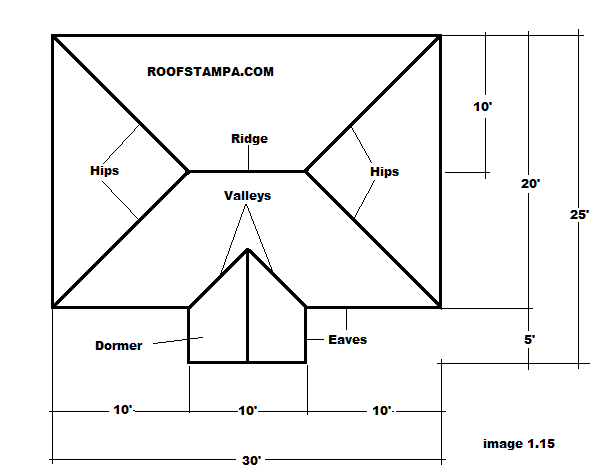 How to Measure a Hip and Valley Roof