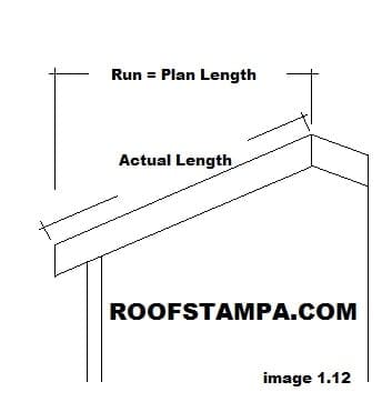 Plan Length Run of the Rafter