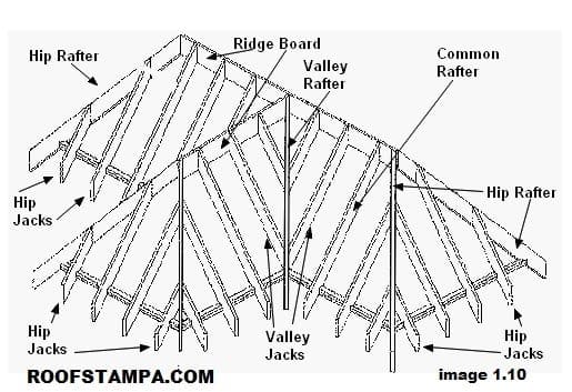 Roof Rafters