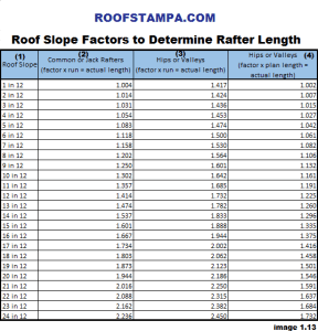 How to Measure & Estimate a Roof for Roofing Contractors - Roofing ...