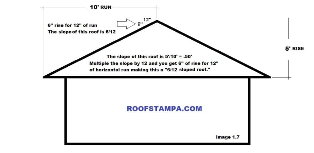 Roof Slope Roof Pitch Roofing