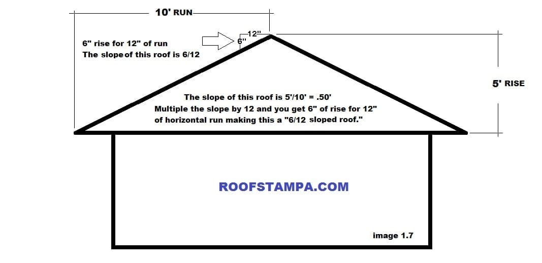 How to Measure & Estimate a Roof for Roofing Contractors Roofing Company Tampa FL