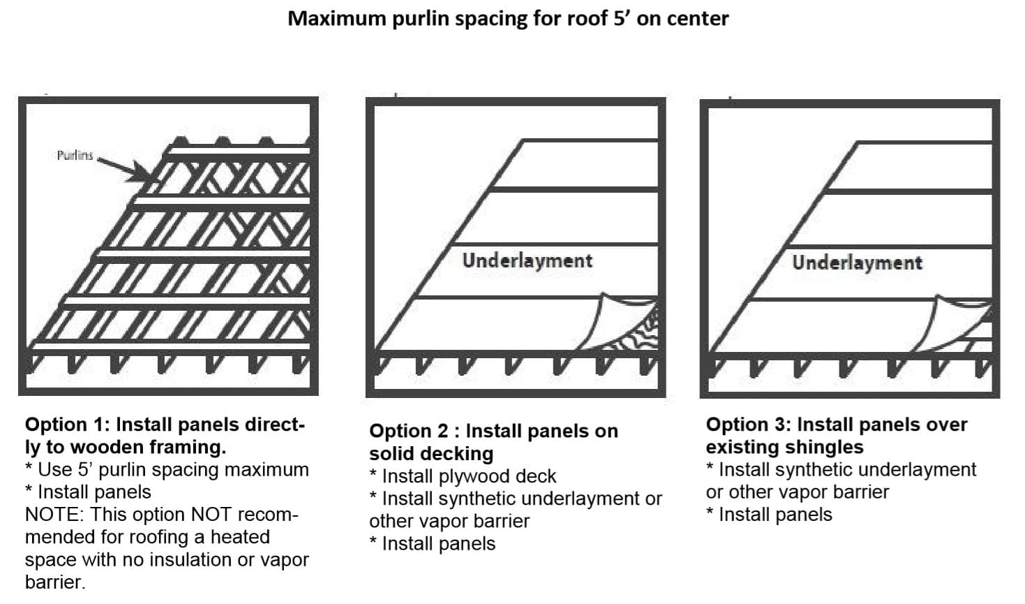Maxima Vertical Leg Standing Seam Roofing Panels